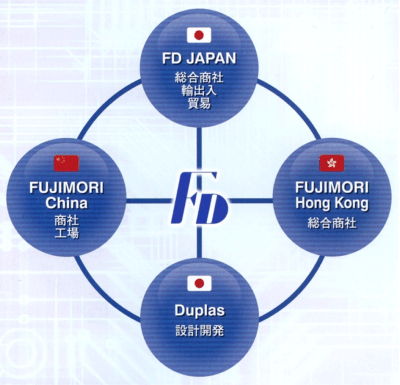 Fujimori.Duplas Group